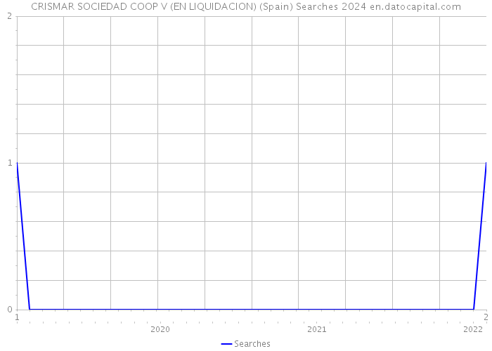 CRISMAR SOCIEDAD COOP V (EN LIQUIDACION) (Spain) Searches 2024 