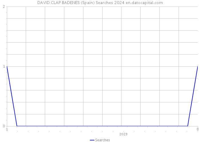 DAVID CLAP BADENES (Spain) Searches 2024 