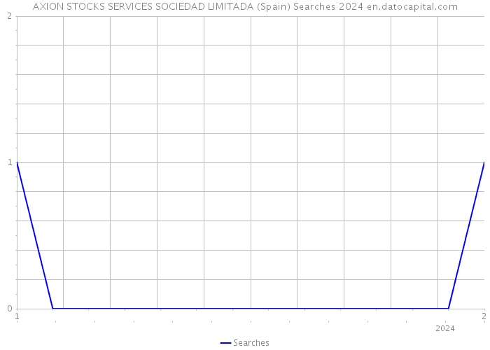 AXION STOCKS SERVICES SOCIEDAD LIMITADA (Spain) Searches 2024 