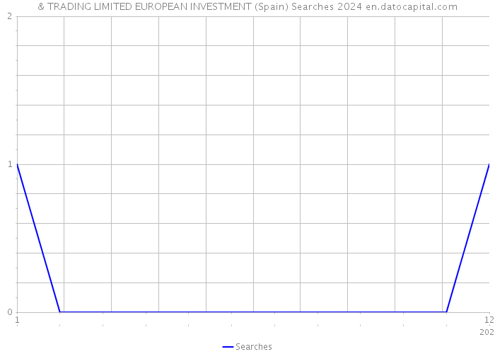 & TRADING LIMITED EUROPEAN INVESTMENT (Spain) Searches 2024 