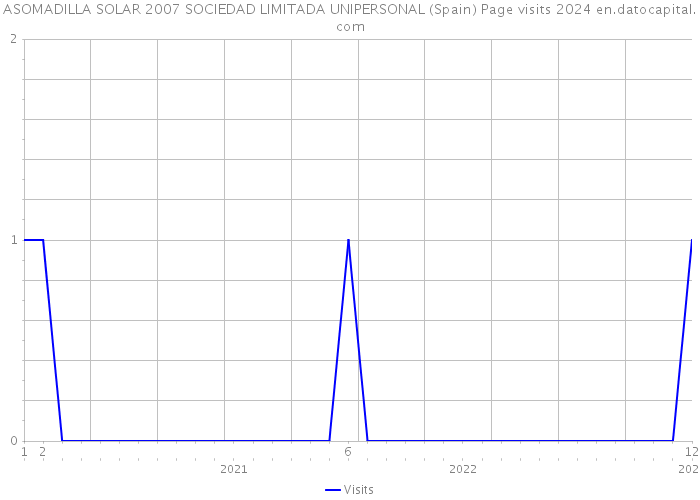 ASOMADILLA SOLAR 2007 SOCIEDAD LIMITADA UNIPERSONAL (Spain) Page visits 2024 