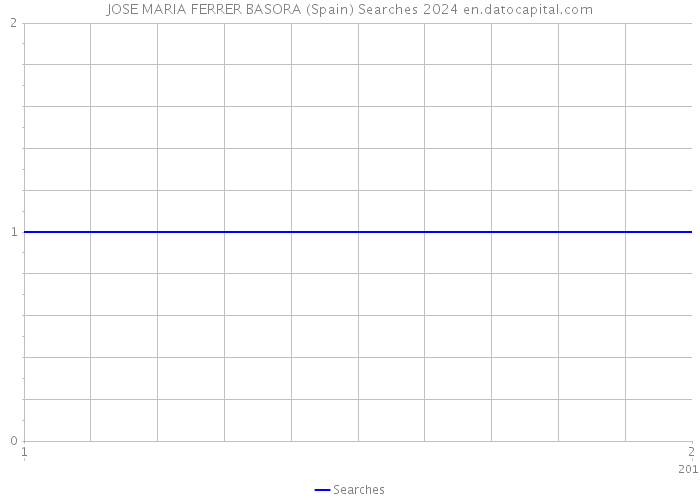 JOSE MARIA FERRER BASORA (Spain) Searches 2024 