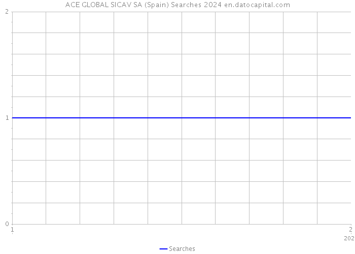 ACE GLOBAL SICAV SA (Spain) Searches 2024 