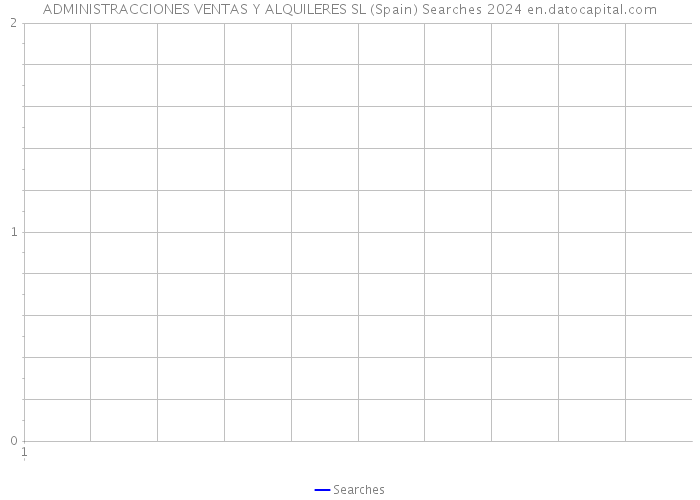 ADMINISTRACCIONES VENTAS Y ALQUILERES SL (Spain) Searches 2024 