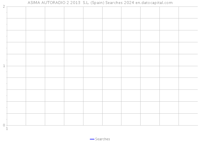 ASIMA AUTORADIO 2 2013 S.L. (Spain) Searches 2024 