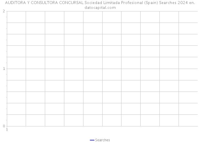 AUDITORA Y CONSULTORA CONCURSAL Sociedad Limitada Profesional (Spain) Searches 2024 