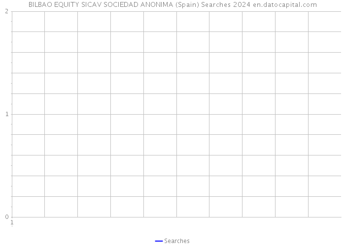 BILBAO EQUITY SICAV SOCIEDAD ANONIMA (Spain) Searches 2024 