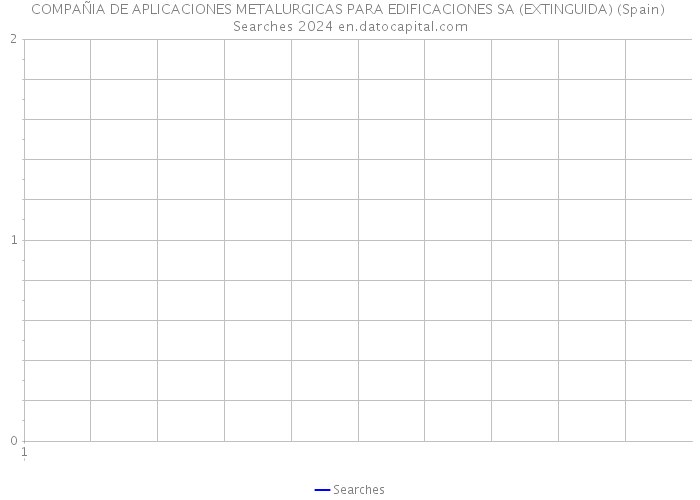 COMPAÑIA DE APLICACIONES METALURGICAS PARA EDIFICACIONES SA (EXTINGUIDA) (Spain) Searches 2024 