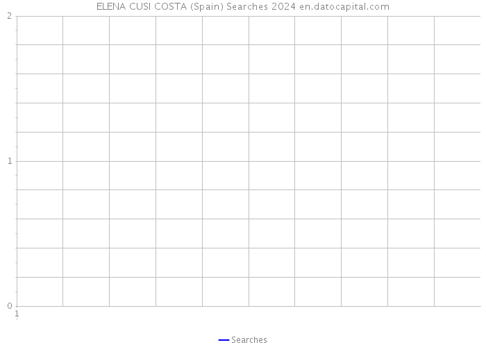 ELENA CUSI COSTA (Spain) Searches 2024 
