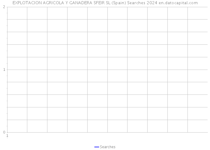 EXPLOTACION AGRICOLA Y GANADERA SFEIR SL (Spain) Searches 2024 