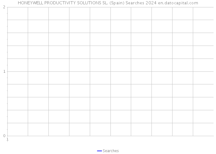 HONEYWELL PRODUCTIVITY SOLUTIONS SL. (Spain) Searches 2024 