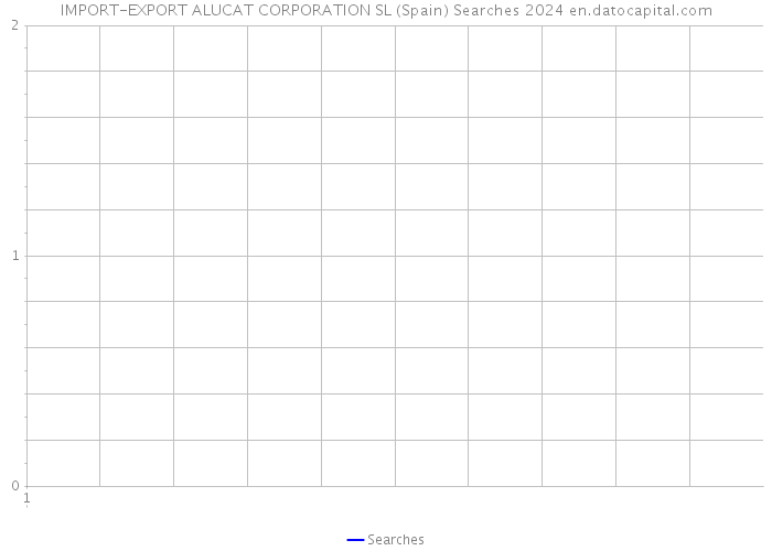 IMPORT-EXPORT ALUCAT CORPORATION SL (Spain) Searches 2024 