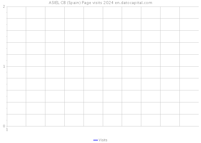 ASIEL CB (Spain) Page visits 2024 