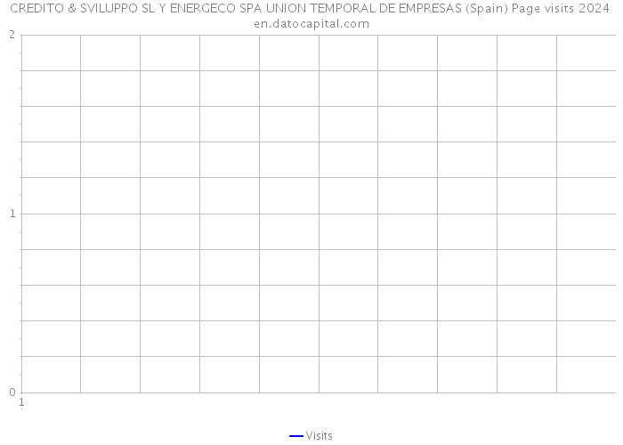 CREDITO & SVILUPPO SL Y ENERGECO SPA UNION TEMPORAL DE EMPRESAS (Spain) Page visits 2024 