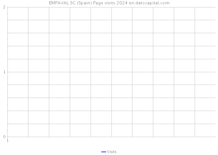 EMPAVAL SC (Spain) Page visits 2024 