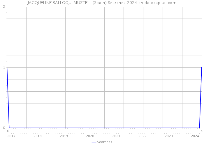 JACQUELINE BALLOQUI MUSTELL (Spain) Searches 2024 