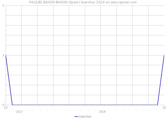 RAQUEL BANON BANON (Spain) Searches 2024 
