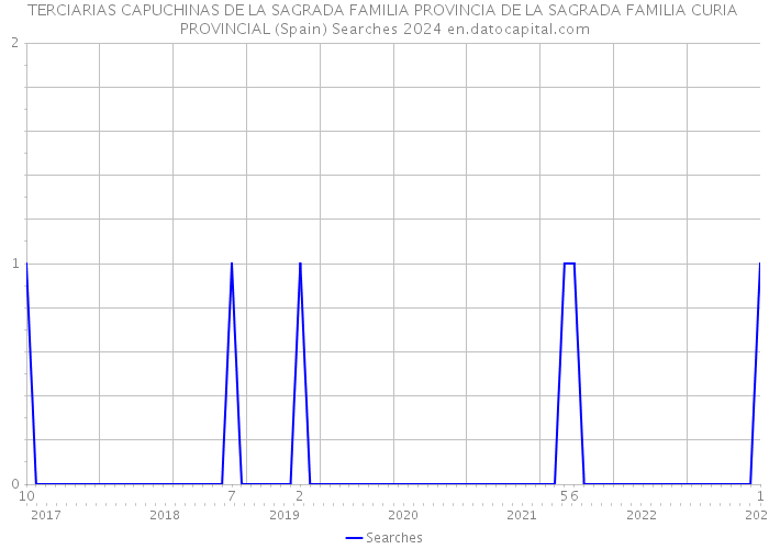 TERCIARIAS CAPUCHINAS DE LA SAGRADA FAMILIA PROVINCIA DE LA SAGRADA FAMILIA CURIA PROVINCIAL (Spain) Searches 2024 