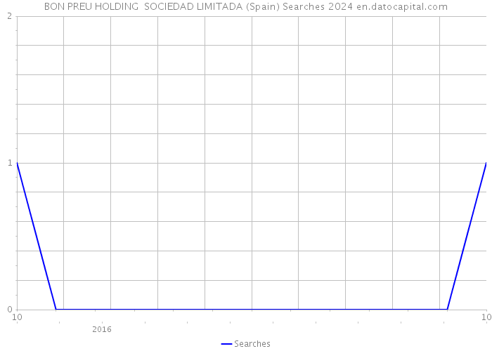 BON PREU HOLDING SOCIEDAD LIMITADA (Spain) Searches 2024 