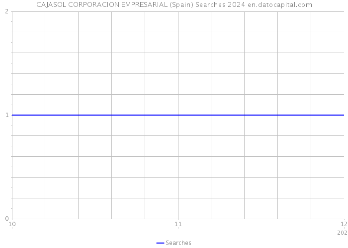 CAJASOL CORPORACION EMPRESARIAL (Spain) Searches 2024 