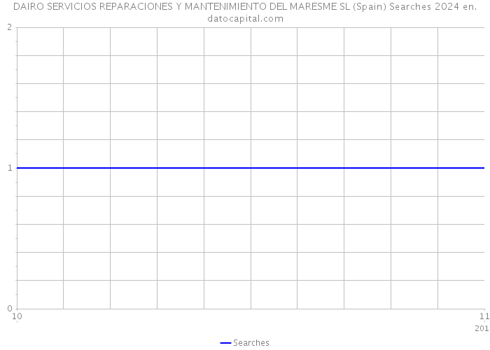 DAIRO SERVICIOS REPARACIONES Y MANTENIMIENTO DEL MARESME SL (Spain) Searches 2024 