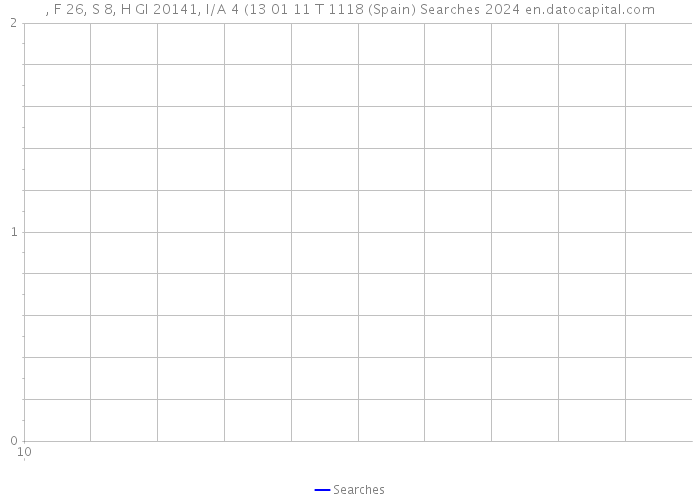 , F 26, S 8, H GI 20141, I/A 4 (13 01 11 T 1118 (Spain) Searches 2024 
