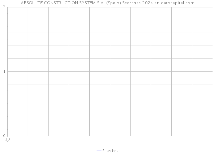 ABSOLUTE CONSTRUCTION SYSTEM S.A. (Spain) Searches 2024 