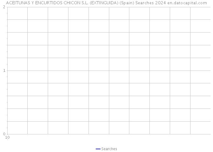ACEITUNAS Y ENCURTIDOS CHICON S.L. (EXTINGUIDA) (Spain) Searches 2024 