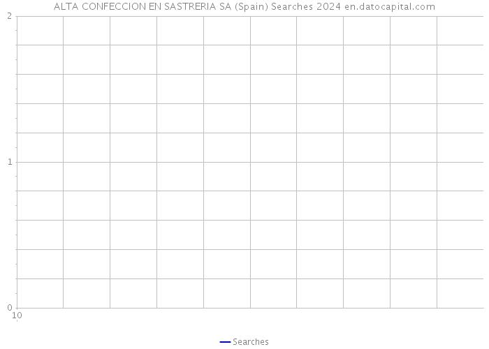 ALTA CONFECCION EN SASTRERIA SA (Spain) Searches 2024 