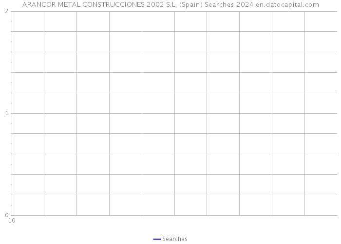 ARANCOR METAL CONSTRUCCIONES 2002 S.L. (Spain) Searches 2024 
