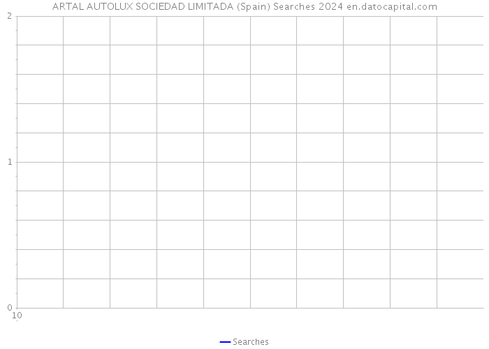 ARTAL AUTOLUX SOCIEDAD LIMITADA (Spain) Searches 2024 