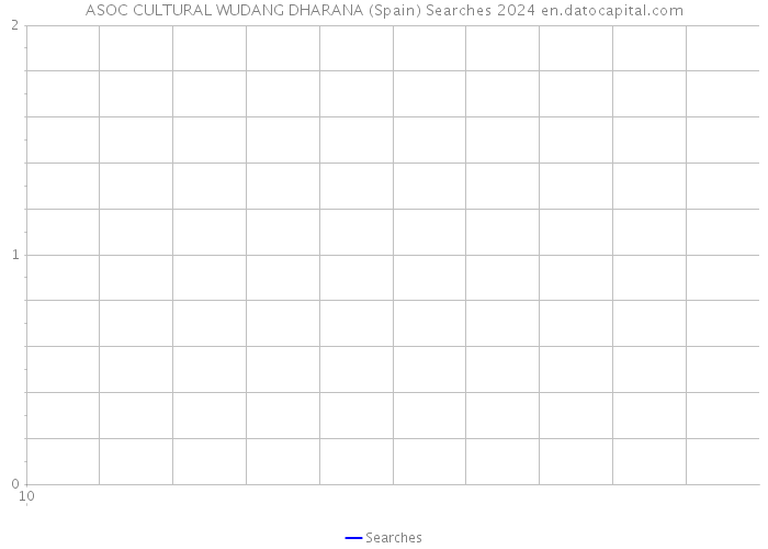 ASOC CULTURAL WUDANG DHARANA (Spain) Searches 2024 