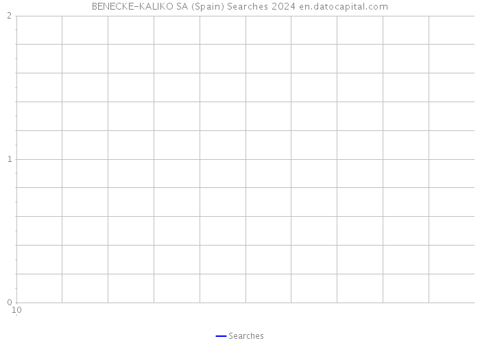 BENECKE-KALIKO SA (Spain) Searches 2024 