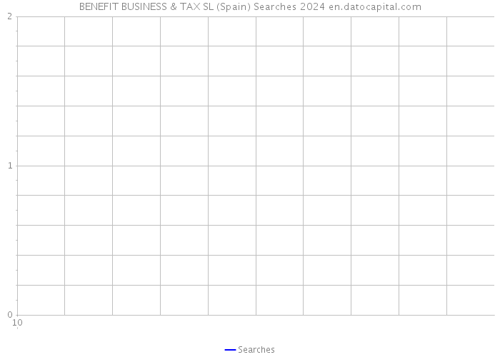 BENEFIT BUSINESS & TAX SL (Spain) Searches 2024 