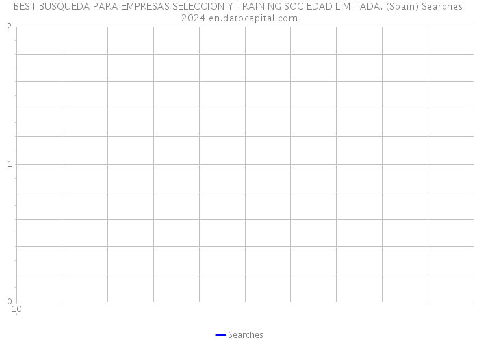 BEST BUSQUEDA PARA EMPRESAS SELECCION Y TRAINING SOCIEDAD LIMITADA. (Spain) Searches 2024 