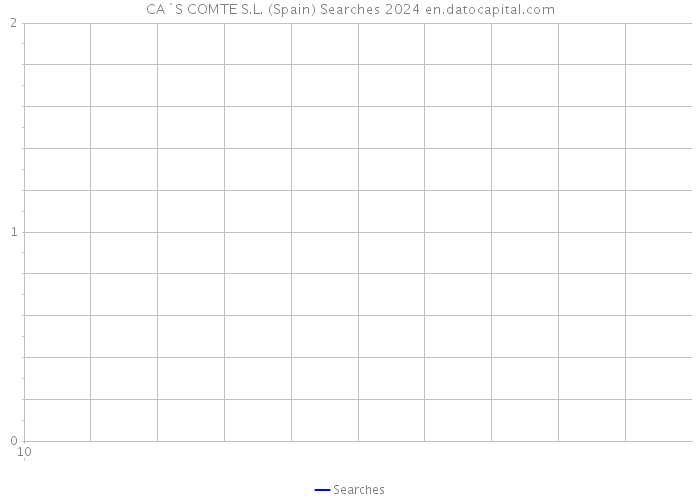 CA`S COMTE S.L. (Spain) Searches 2024 