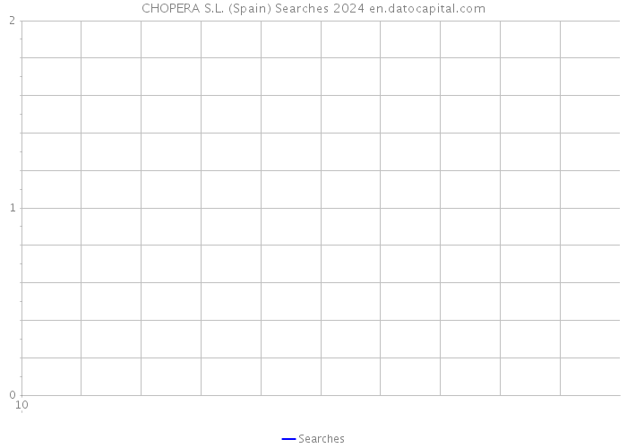 CHOPERA S.L. (Spain) Searches 2024 
