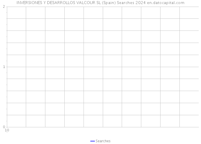 INVERSIONES Y DESARROLLOS VALCOUR SL (Spain) Searches 2024 