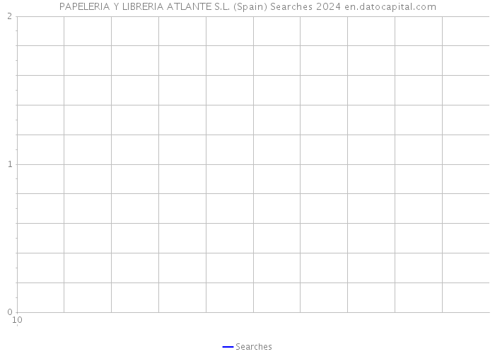 PAPELERIA Y LIBRERIA ATLANTE S.L. (Spain) Searches 2024 