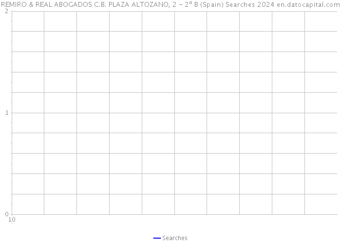 REMIRO & REAL ABOGADOS C.B. PLAZA ALTOZANO, 2 - 2º B (Spain) Searches 2024 