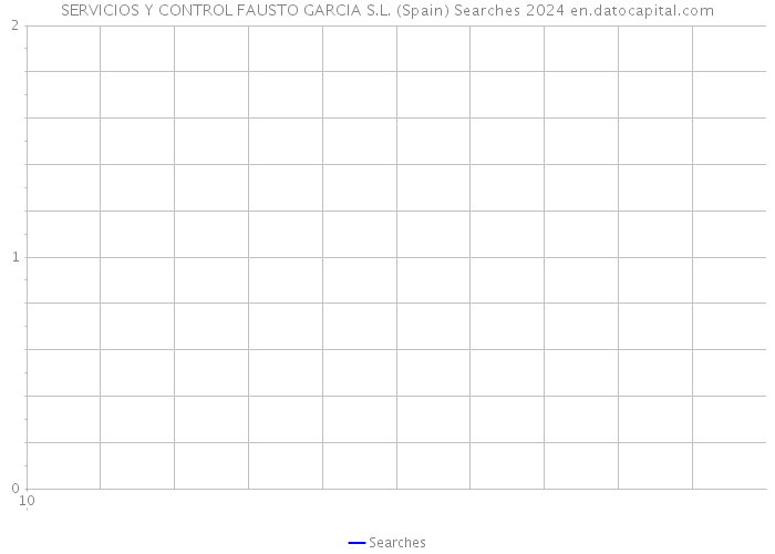 SERVICIOS Y CONTROL FAUSTO GARCIA S.L. (Spain) Searches 2024 