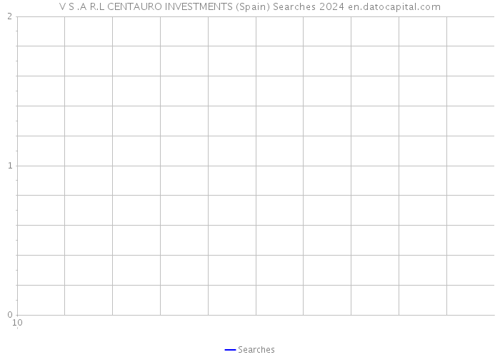 V S .A R.L CENTAURO INVESTMENTS (Spain) Searches 2024 