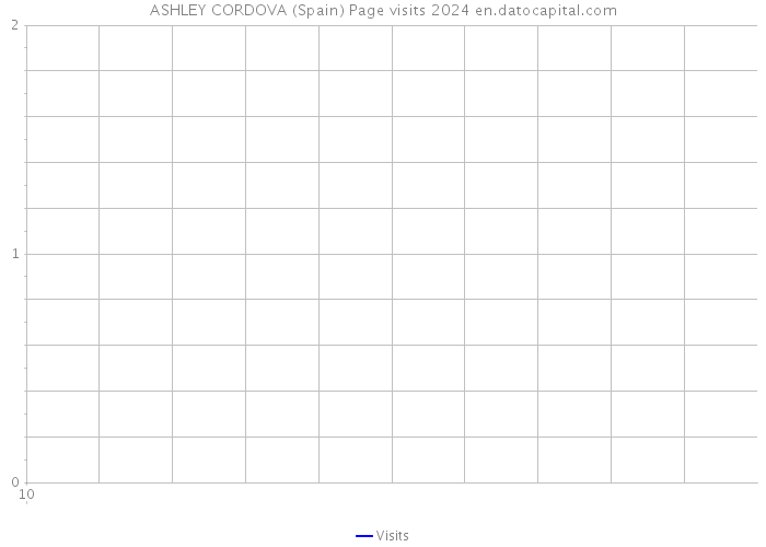 ASHLEY CORDOVA (Spain) Page visits 2024 