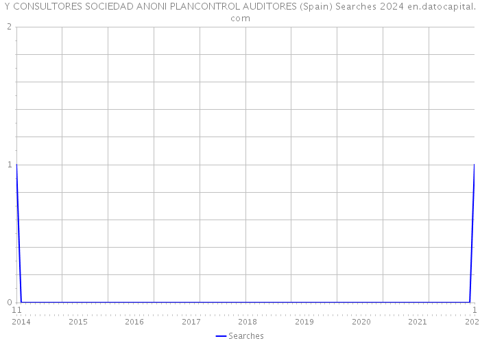 Y CONSULTORES SOCIEDAD ANONI PLANCONTROL AUDITORES (Spain) Searches 2024 