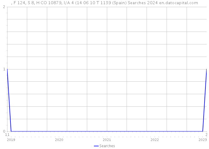 , F 124, S 8, H CO 10879, I/A 4 (14 06 10 T 1139 (Spain) Searches 2024 
