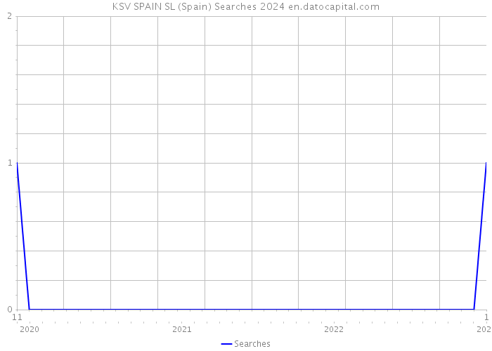 KSV SPAIN SL (Spain) Searches 2024 
