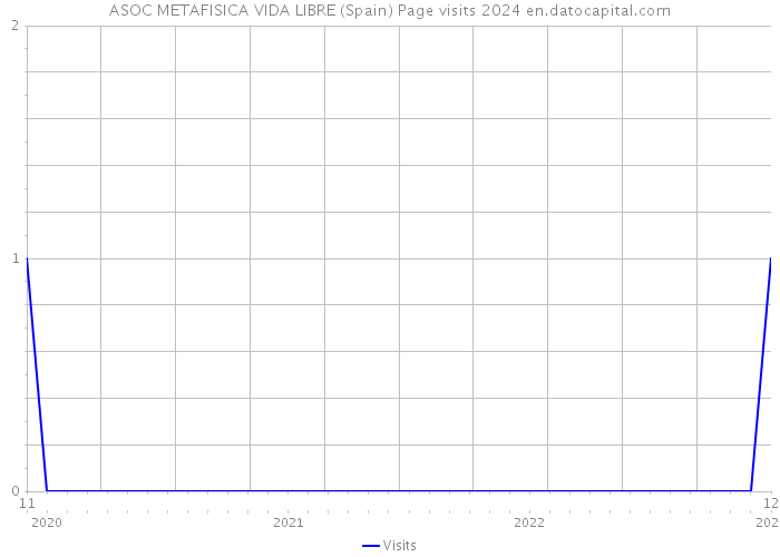 ASOC METAFISICA VIDA LIBRE (Spain) Page visits 2024 