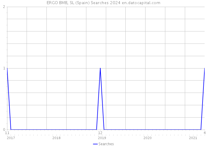 ERGO BMB, SL (Spain) Searches 2024 