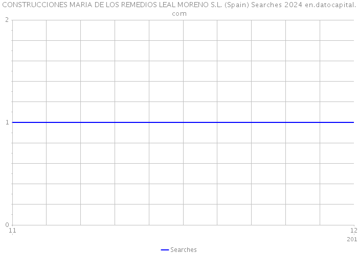 CONSTRUCCIONES MARIA DE LOS REMEDIOS LEAL MORENO S.L. (Spain) Searches 2024 