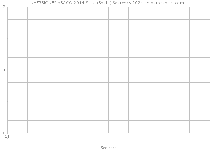  INVERSIONES ABACO 2014 S.L.U (Spain) Searches 2024 